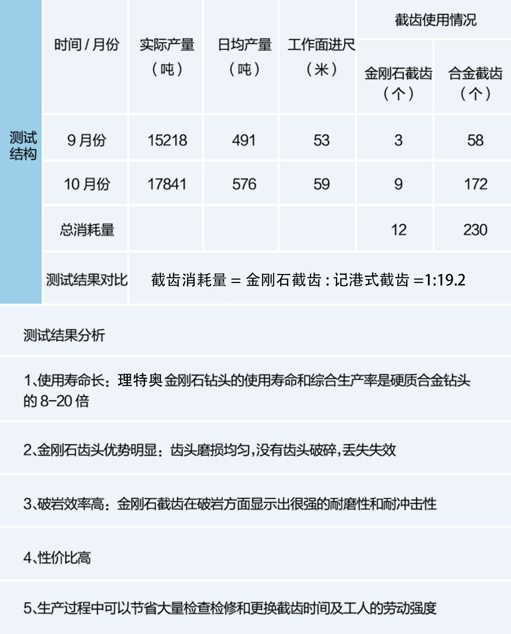 (图4)