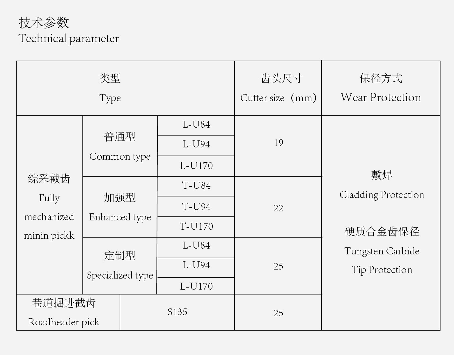 截齿(图5)