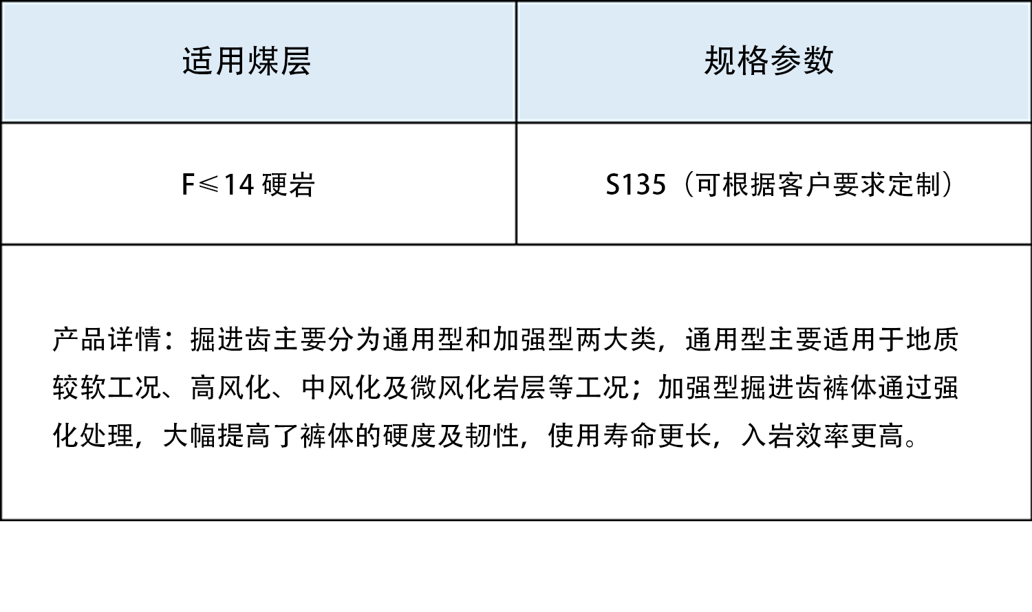 巷道掘进(图2)