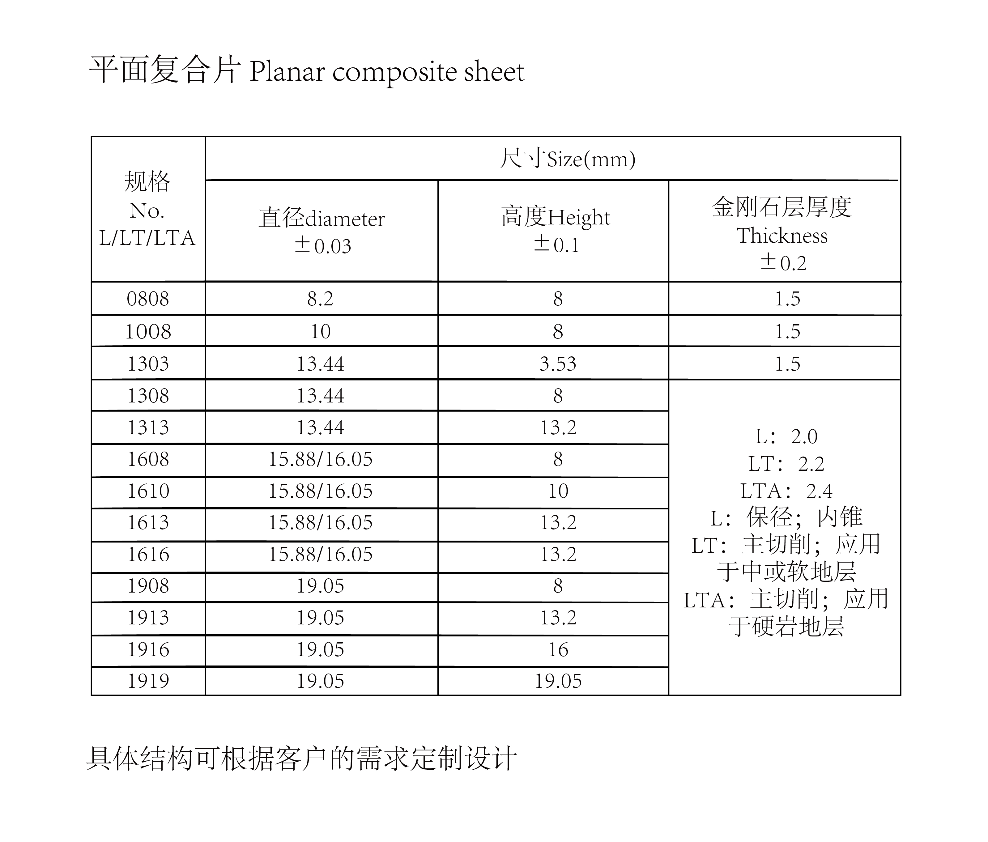 平面复合片(图4)