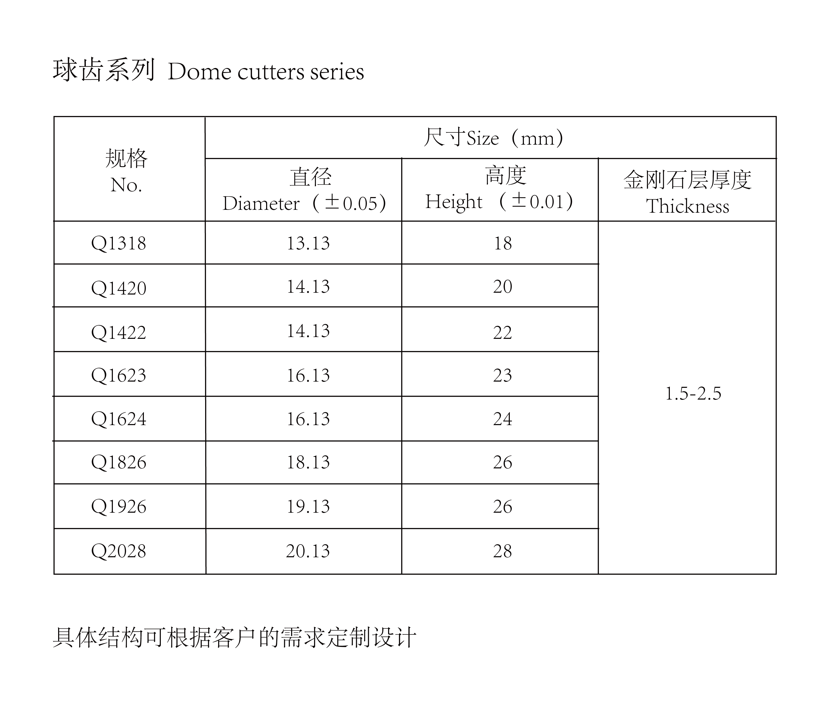 球齿(图4)